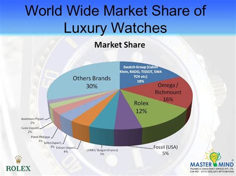 rolex watches target market|Rolex target market examples.